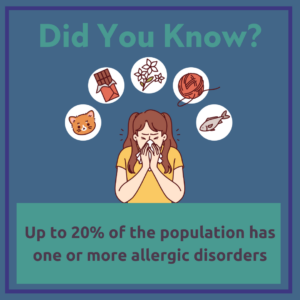 20% of the Uk has one or more allergies